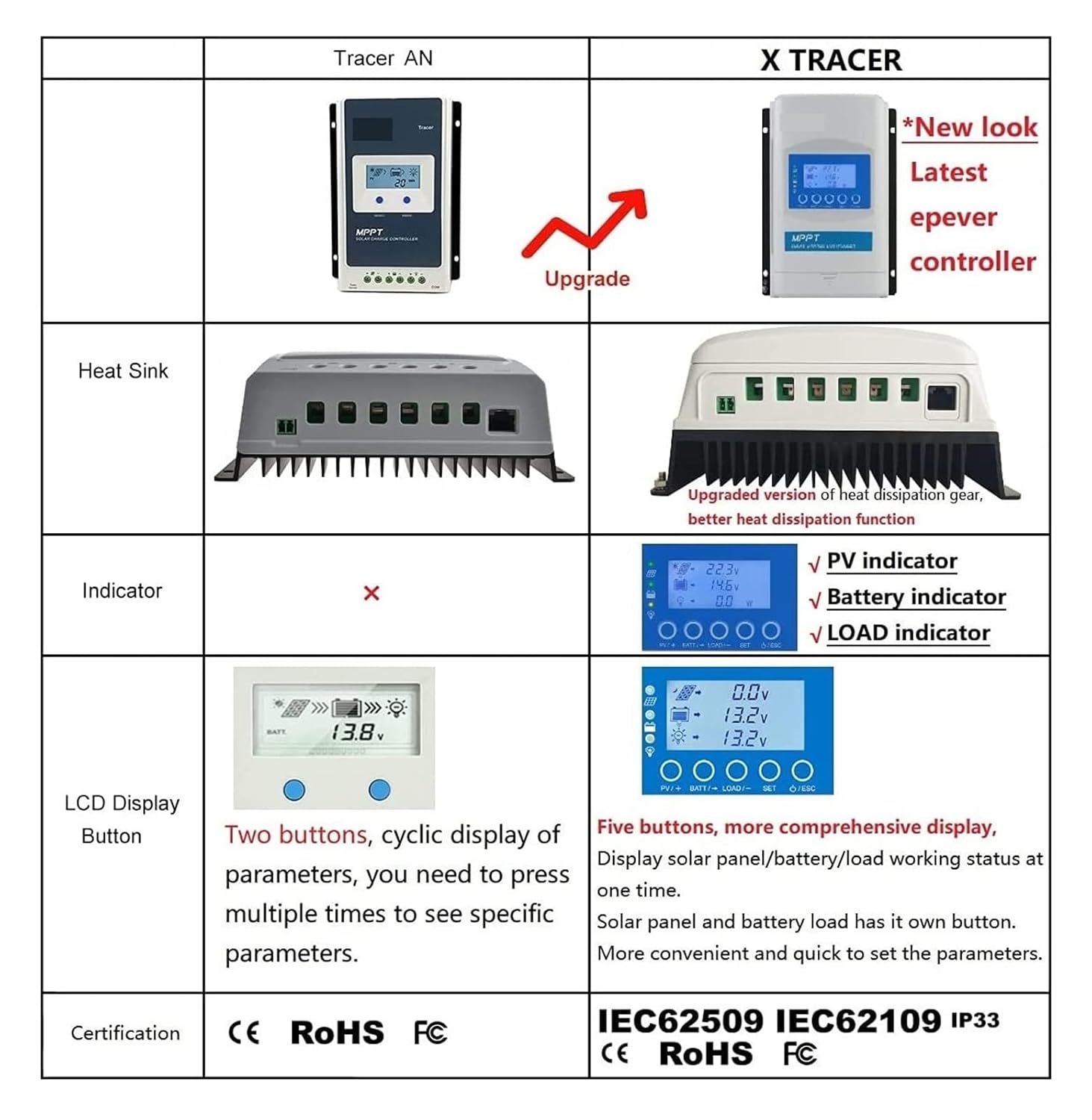 Solar Controller, MPPT Solar Charge Controller 20A 30A 40A LCD Solar Regulator 12V-24V/12-48V Auto Tracer 1210N 2210N 3415N 4415N TOP(4415N (40A48v),12V 24V)