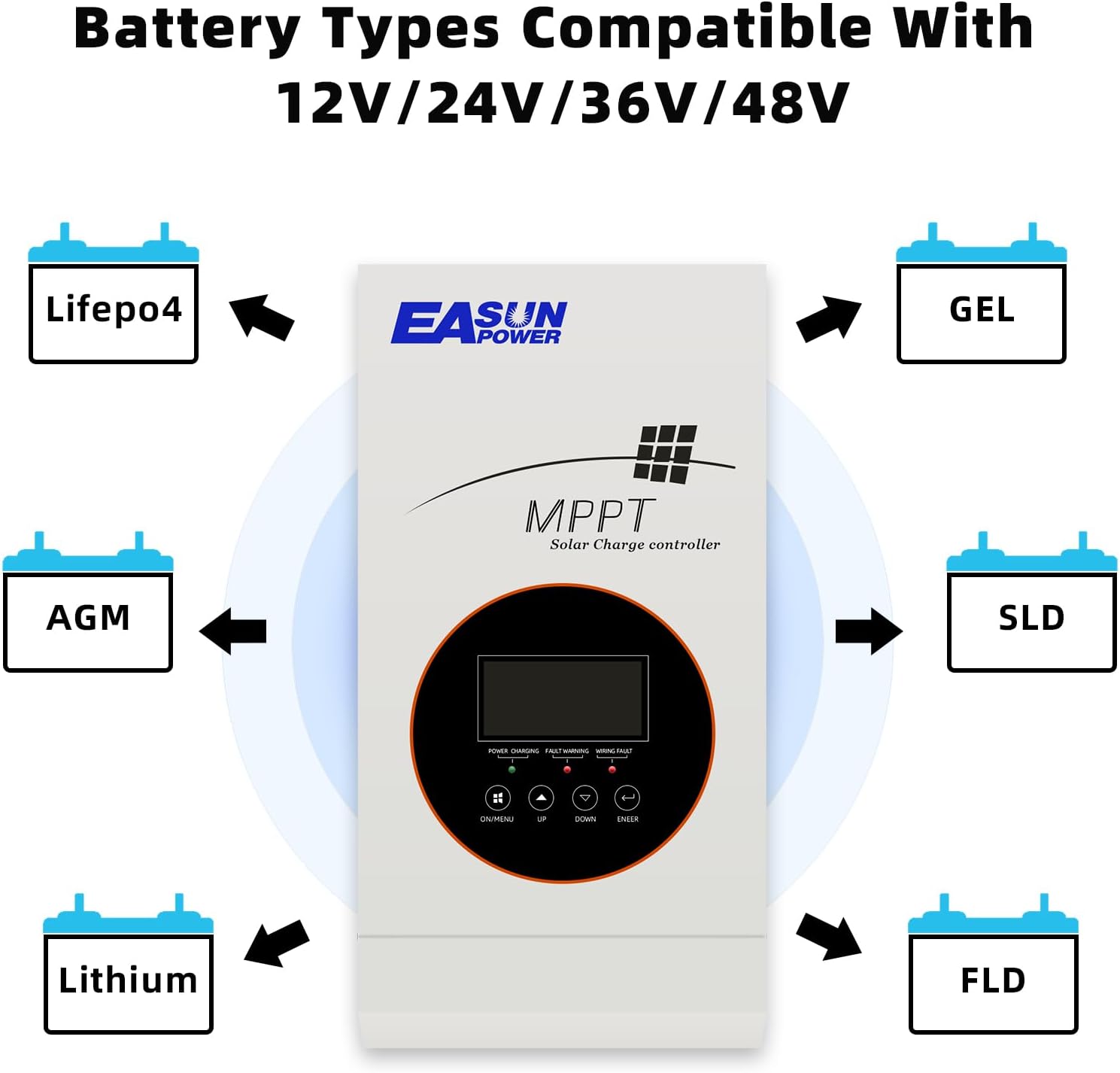 POWLAND 80A MPPT Solar Charge Controller 12V/24V/36V/48V Auto,Max Input 145V Solar Charger,LCD Display Intelligent Regulator for AGM, Gel, Lithium ect