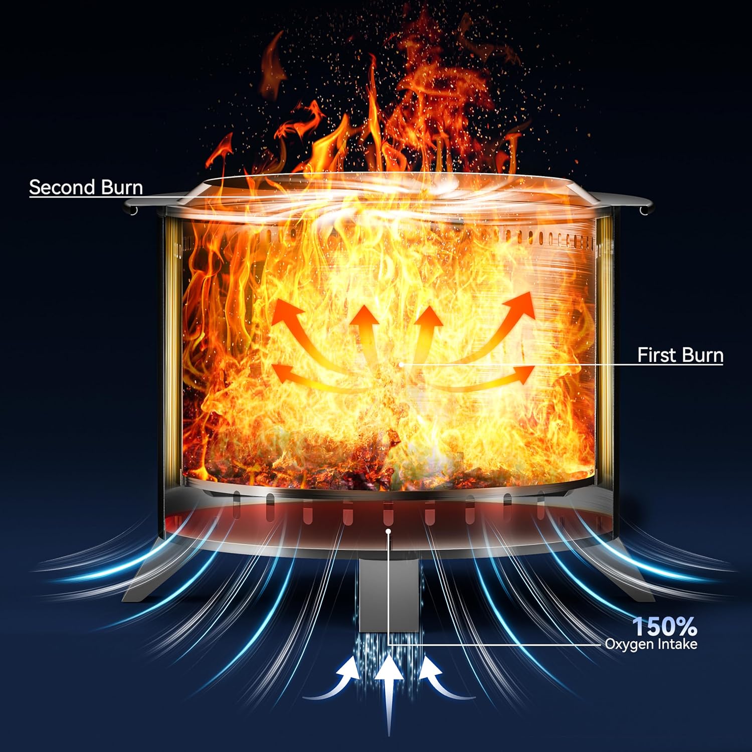 Smokeless Fire Pit,22 Inch Stainless Steel Firepit, Outdoor Wood Burning Fire Pit with Cover,Smokeless Firepits for Outside Backyard Patio Garden Camping Bonfire