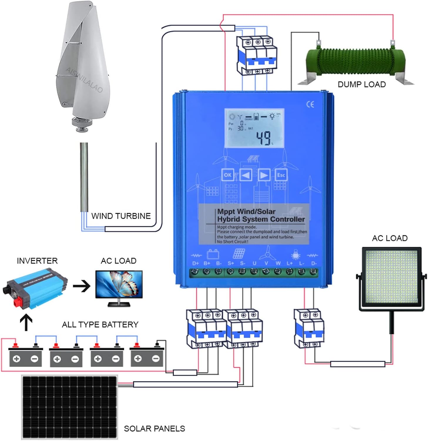10000W Vertical Axis Wind Turbines Generator Kit, Vertical Axis Wind Turbine with Wind Solar Hybrid Controller for Home Use(12V 24V 48V)