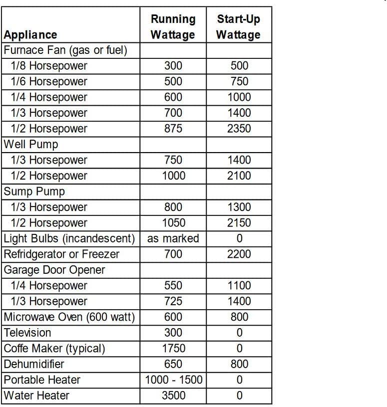 Connecticut Electric EmerGen Manual Transfer Switch Kit 30 Amp, 50 Foot Cord, 10-Circuit, 7500 Watts, EGS107501G2K50 for Portable Generator (with 50 FT Generator Cord)