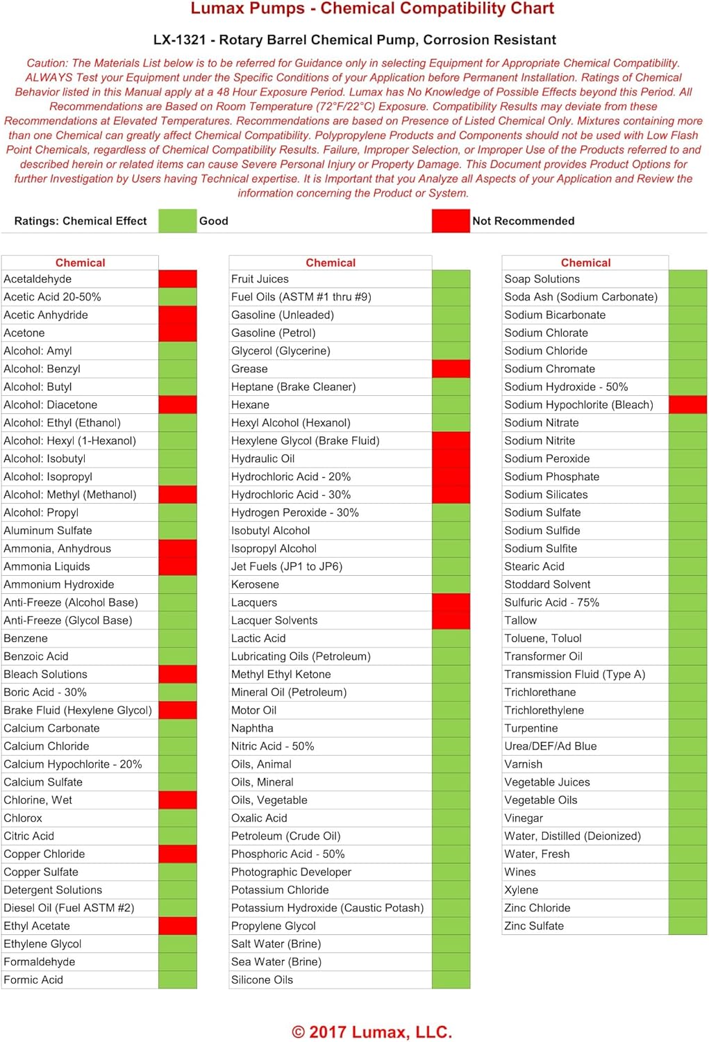 Lumax LX-1321 Black Corrosion Resistant Rotary Barrel Pump, Fits 15 to 55 Gallon Drums with Standard 2” Bung Opening; Also Suitable for Transferring Petroleum Based Fluids of Light to Medium Viscosity