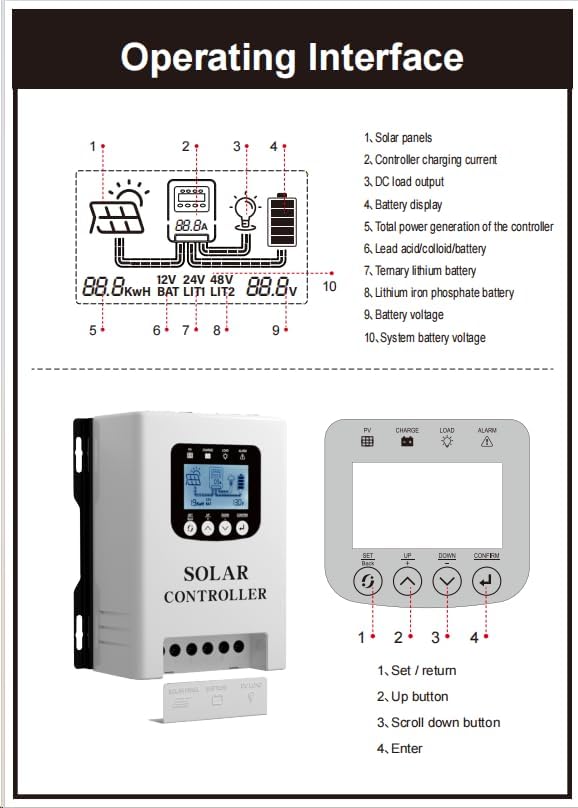 60A PWM Solar Charge Controller, 12V/24V/48V Automatic Solar Panel Current Detection System with 60A Maximum Output for Batteries