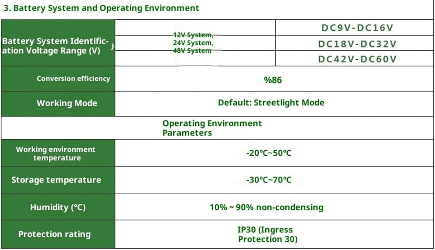 Wind Generator, 12V 24V 48V 3000W 5KW Hybrid Wind Solar Charge Controller Generator System for Lithium Lead Acid Battery,for Home, Farm, RVs, Boats(12V/24V/48V Wind 1500W+Solar 1200W)