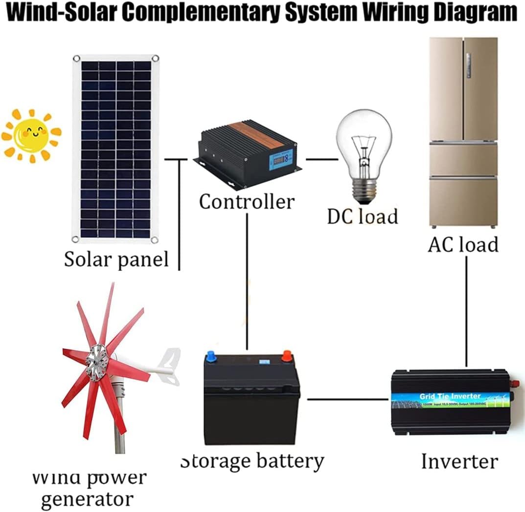 LiuSj JUnSt 10000W Wind Turbine Generator 8 Blades Free Energy Windmill 12V -220V Wind Power with Controller for Home Outdoor Camping Use,48v
