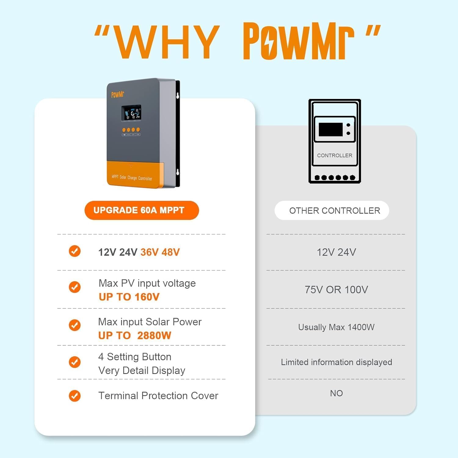 PowMr 60Amp MPPT Solar Charge Controller, 12V/24V/36V/48V Auto, Fit for Lead-Acid Lithium Battery, MAX 160V 2800W Input Solar Charge【Support Up to 12 Units in Parallel】