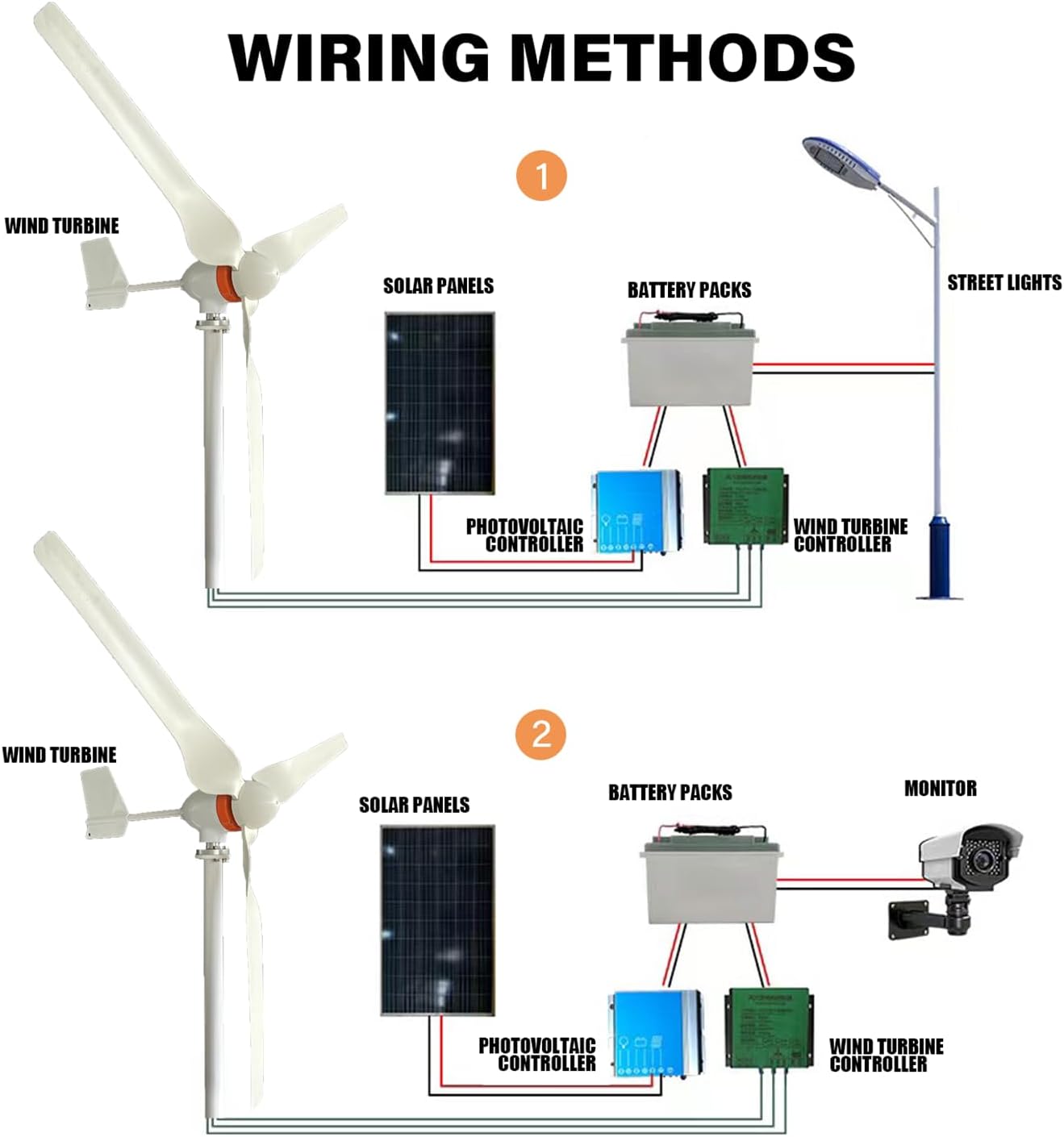 2000W Wind Turbine 12V / 24V / 48V Home Wind Turbine Generator Kit with Controller, 2KW 3 Blades Horizontal Wind Power Generator Pure Copper Core Generator for Outdoor, Garden,2000w,48V