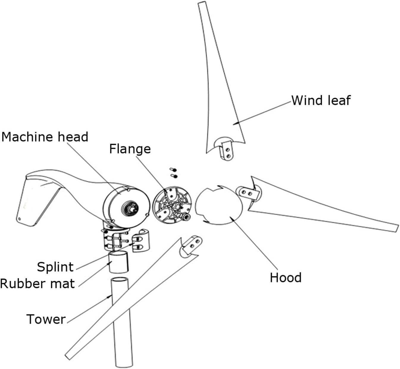 LiuSj JUnSt 3000W Horizontal Wind Generator, 5 Blades Wind Turbines with Charge Controller Suitable for Home Gardens, Boats, Outdoors,220v