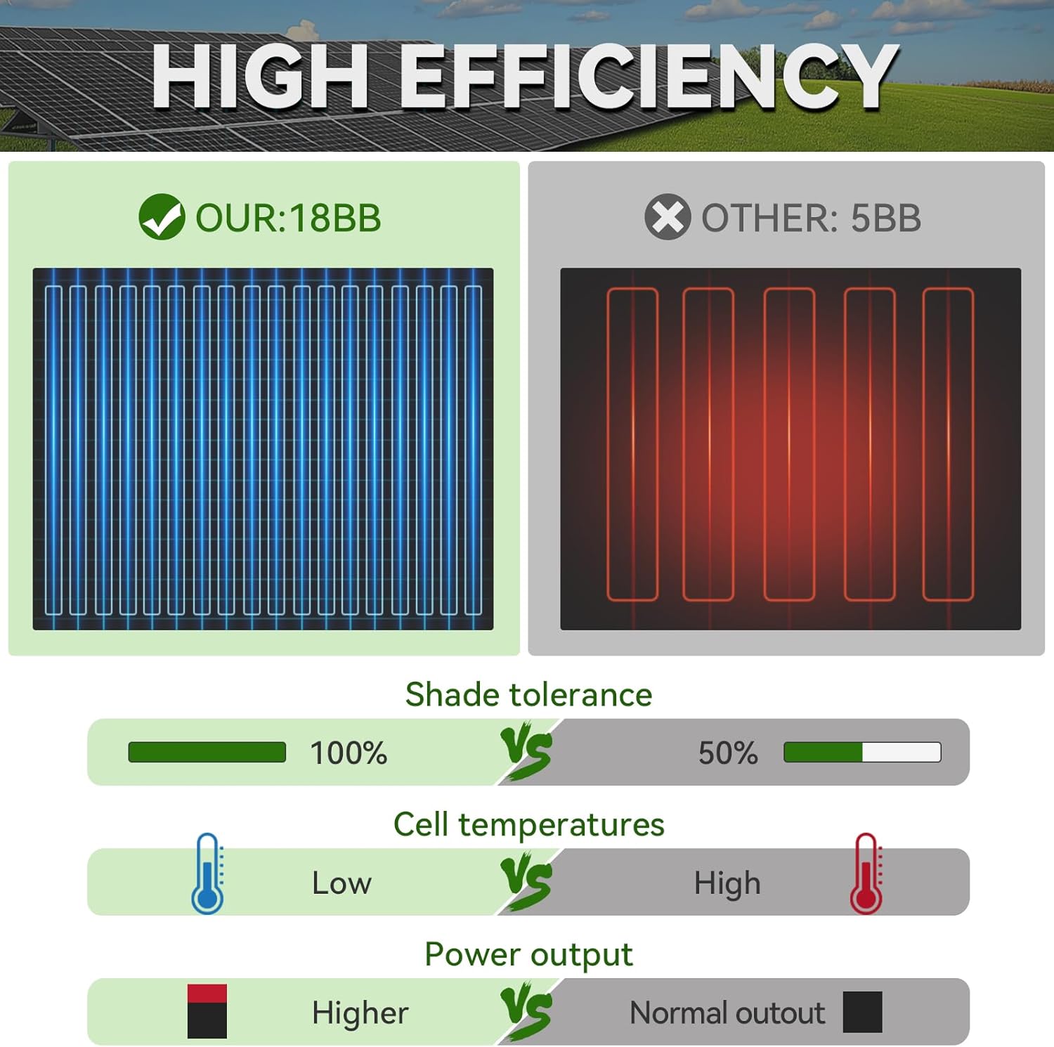 300 Watt Solar Panels, 12V 150 Watt 2 Pack, Monocrystalline Cell High-Efficiency PV Module, Solar Panels for Homes Camping RV Battery Boat Caravan and Other Off-Grid System