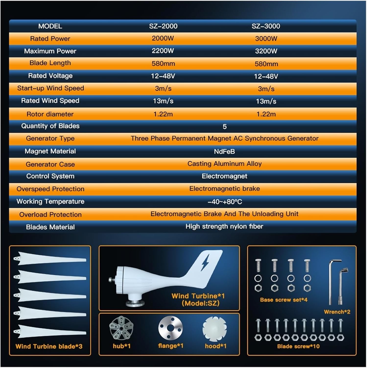 Wind Turbine Generator 3000w Horizontal 12V 24V Free Energy Magnetic Strong Power Inverter Output for Home Low Starting Speed for Home(with Hybrid Controll,24V_1000W)