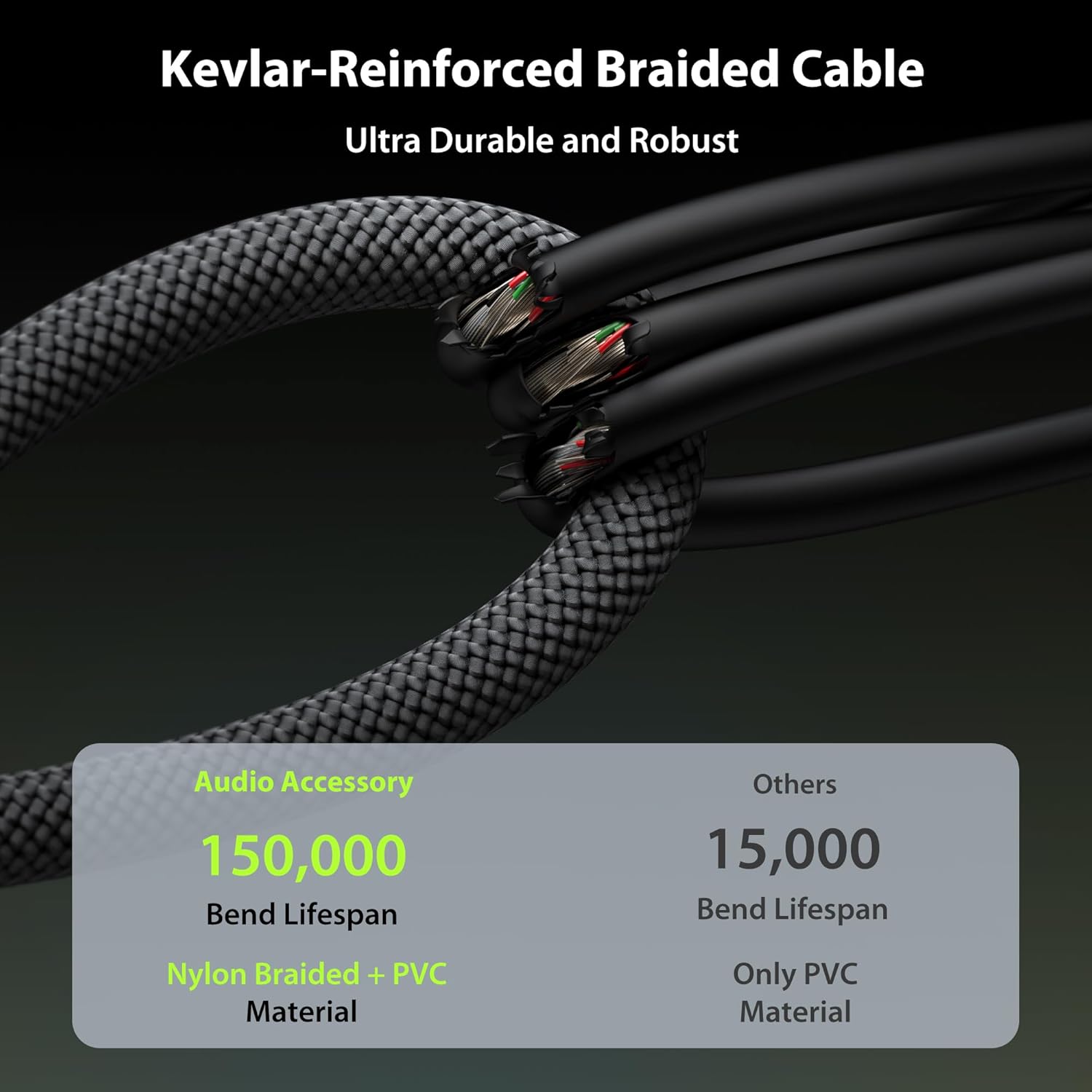 Guitar Cable 25ft 4 Pack (2*Straight & 2*Right Angle), Neutrik REAN Connectors, Kevlar-Reinforced Nylon Braided Cable, No Noise for Electric Guitar Bass AMP