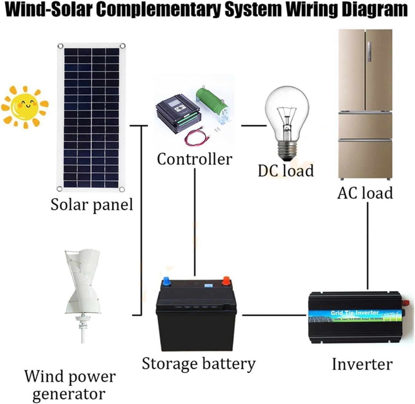 CHRISK Vertical Axis Wind Turbine 9000W Small Wind Turbine Kit Wind and Solar Complementary Street Light Marine Monitoring Wind Turbine