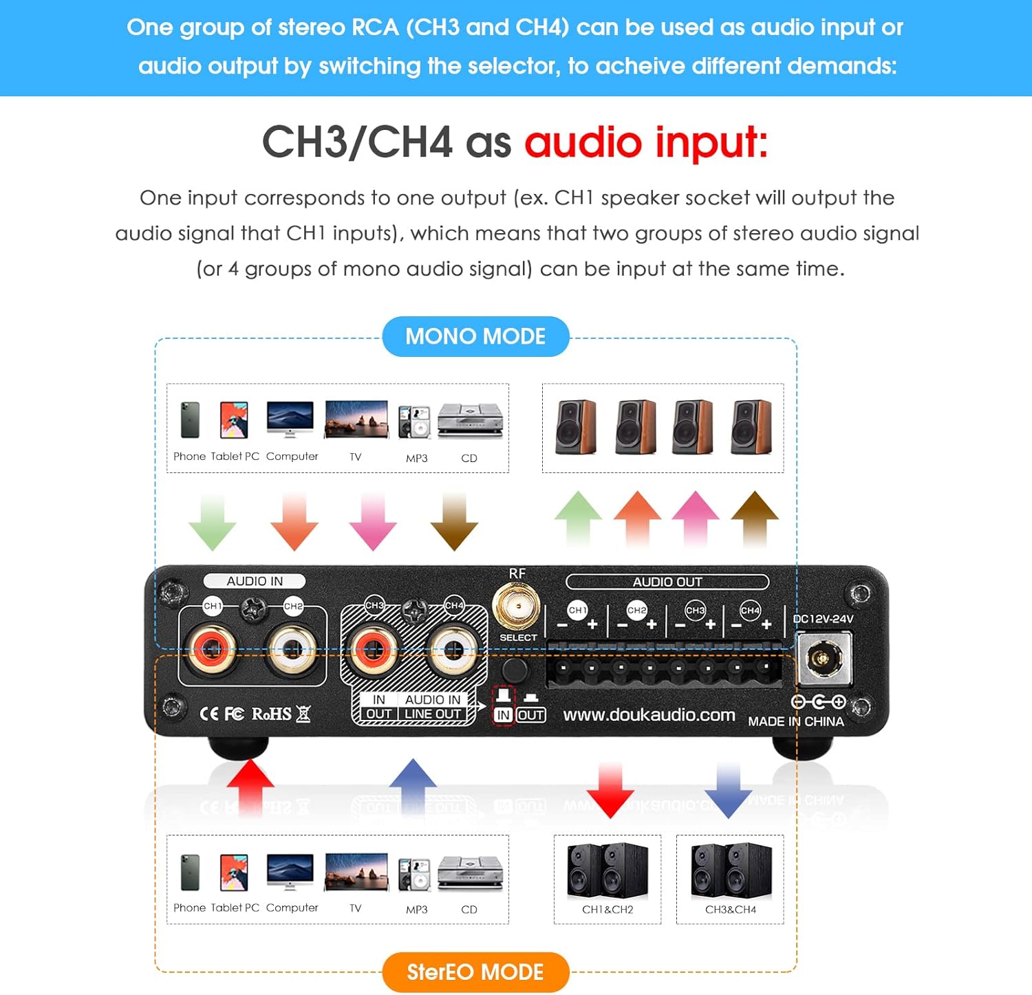 4 Channel Bluetooth Amplifier, 50W x 4 Audio Power Amp, Hi-Fi Home Stereo Speaker Receiver [Douk Audio M4]