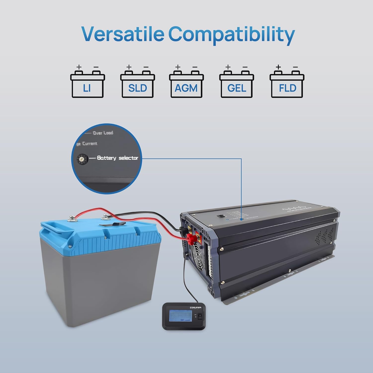 Soyond 2000W Pure Sine Wave Inverter Charger, 12V DC to 120V AC Surge 6000W, with 50A Battery AC Charger, Power Inverter w/LCD Remote Panel for RV, Boat,Truck, Compatible with Lifepo4 Battery
