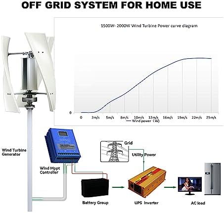 10000W Vertical Axis Wind Turbine Generator, Permanent Magnet Maglev Electric Power Generator 12V-220V, Efficient Controller for Renewable Energy Solutions