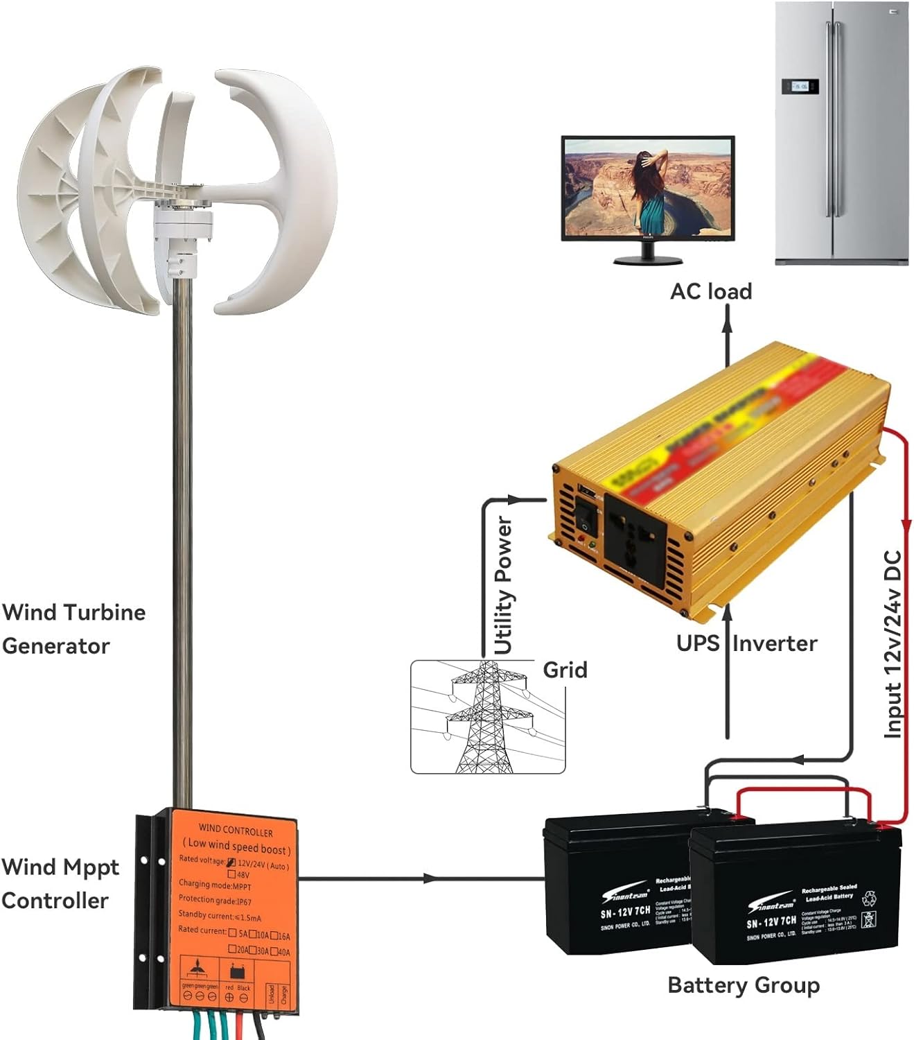 Wind Turbine, Vertical Wind Turbine Windmill 1000W 12v 24v Low Noise Wind Speed Start Rotation Free Energy with MPPT Charge Controller(Black,with MPPT Controller_24V)