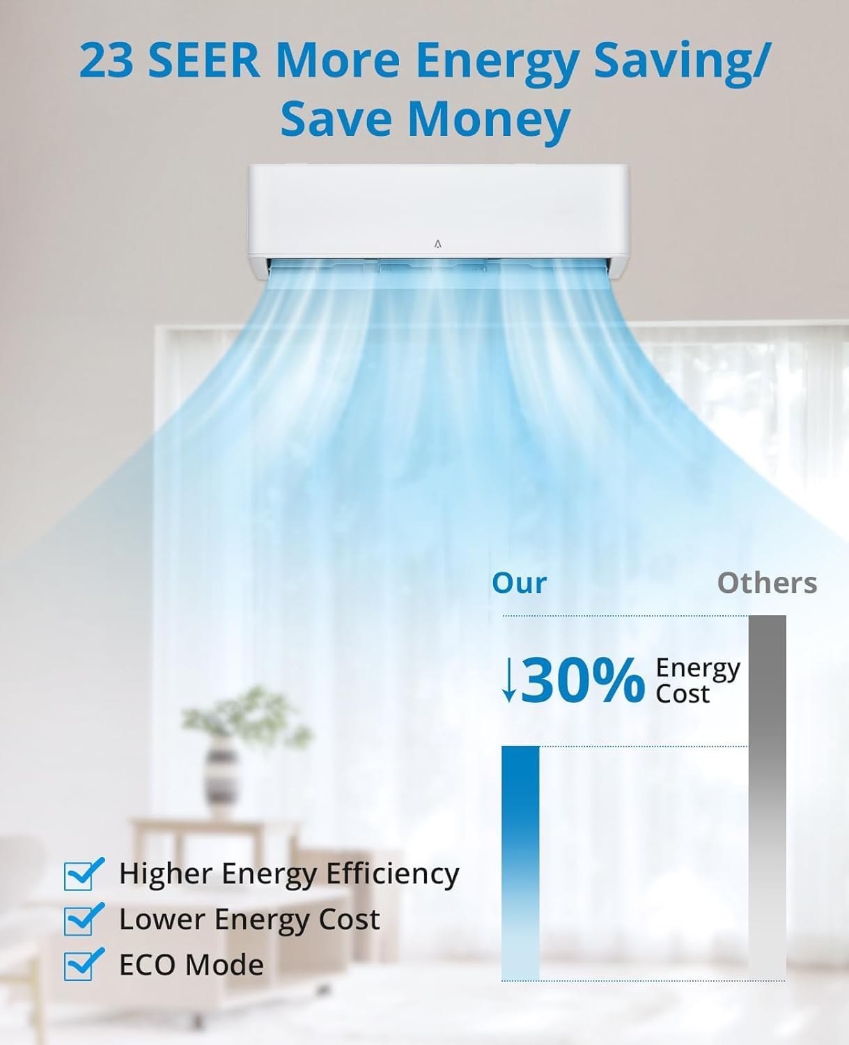 18,000 BTU Split Air Conditioner, Split AC/Heating System 23 SEER Split-System Air Conditioner Inverter, Cools Rooms up to 1250 Sq. Ft, Mini Split A/C