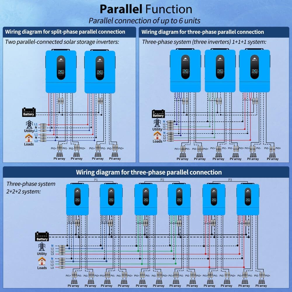 SUNGOLDPOWER 6500W 48V Solar Inverter, Split Phase,Built-in 2 MPPTs, Max 140A Battery Charging, AC Input/Output 120V/240V(settable),Pure Sine Wave Inverter(Parallel/WiFi/BMS COMM) UL1741