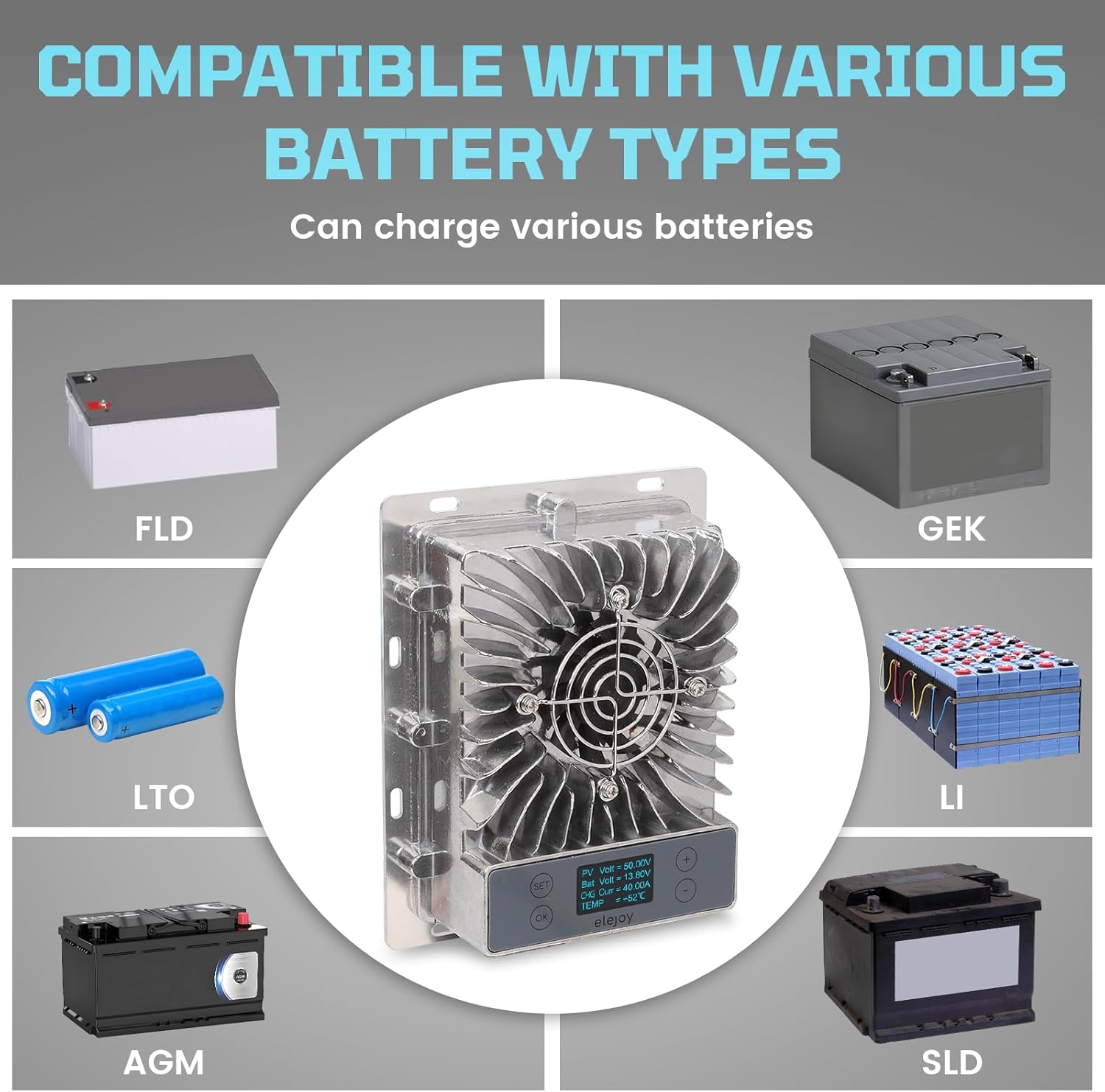 40A MPPT Solar Charge Controller 600W,12V/24V Auto, LCD Display, 99.5% Efficient, IP65 Waterproof, for Lead Acid/Lithium/LiFePO4 Battery, RV, Boat, Off-Grid Solar Panel Regulator