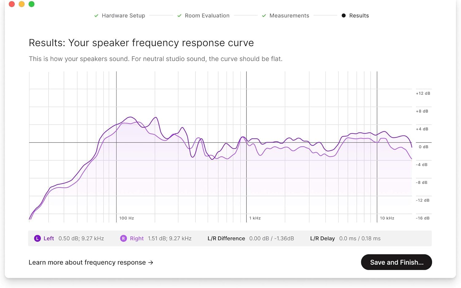 Sonarworks SoundID Reference for Speakers & Headpgones with Measurement Microphone (Box)