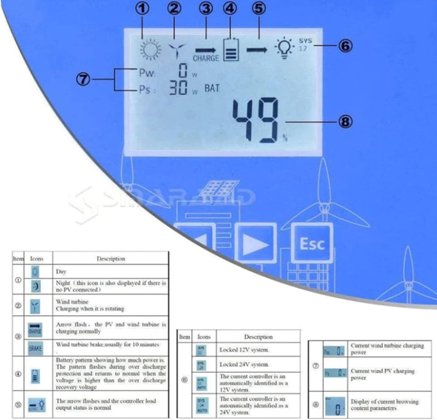 24v,HYZHANHONG 12V 24V 48V Wind and Solar Hybrid Charge Controller, 6000W Wind and Solar Complementary Regulator, Mppt Boost Charge Regulator, Wind Turbine Solar Panel use