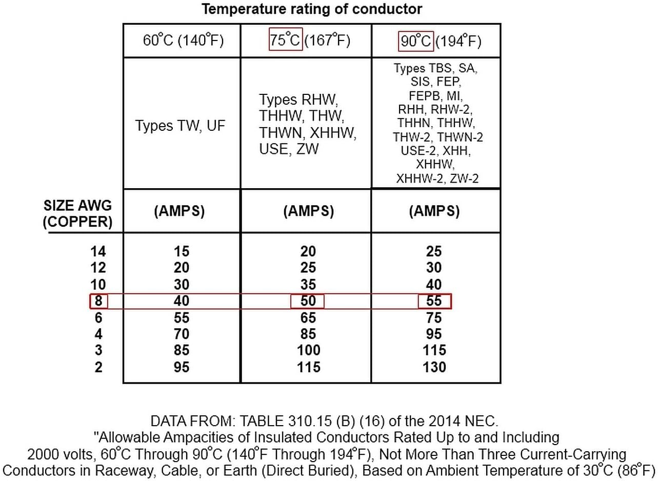 Conntek 1450SS2-25 50 Amp Generator Power Cord (25 Feet) + Reliance Controls PB50 50-Amp NEMA 3R Power Inlet Box