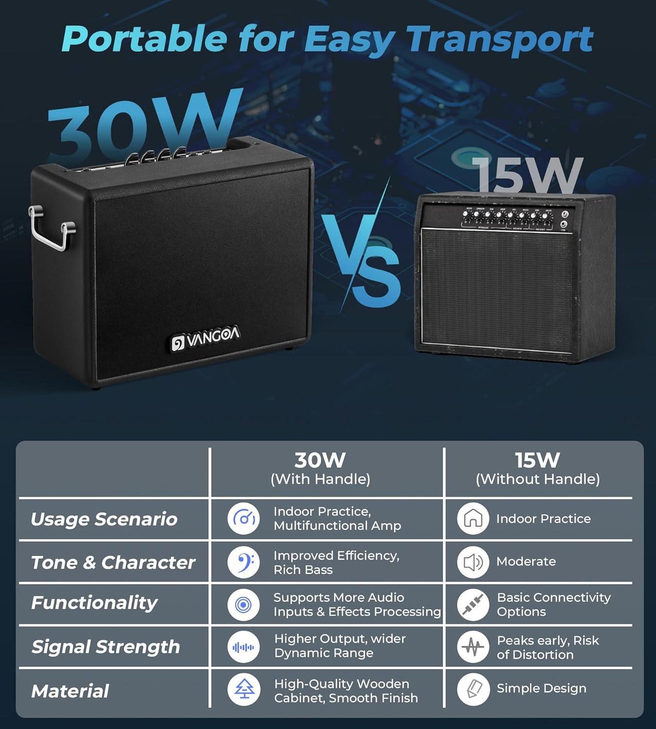 Vangoa Bass Guitar Amp, 30W Portable Bass Amplifier, Equipped with an 8-inch Speaker, Built-in Overdrive Circuit, and midrange dip Contour Switch, Suitable for Indoor and Outdoor bass Practice.
