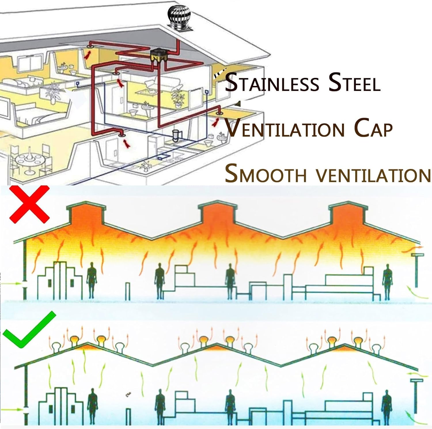 Galvanized Turbines, Stainless Steel Exhaust Cap, Internally Braced Wind Turbine, Wind Turbines Air Vents, 304 Stainless Steel Round Exhaust Grille Louvered Vent, for Duct Connecting