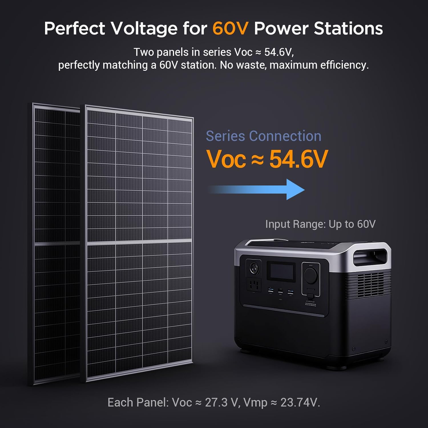 N-Type 16BB 200W Bifacial Solar Panel, 200 Watt Solar Panel 12V, 25% High Efficiency, Dual-Module Parallel Anti-Shade Design,for RV Van Marine Home Rooftop Off-Grid Systems (1 Pack 200W)