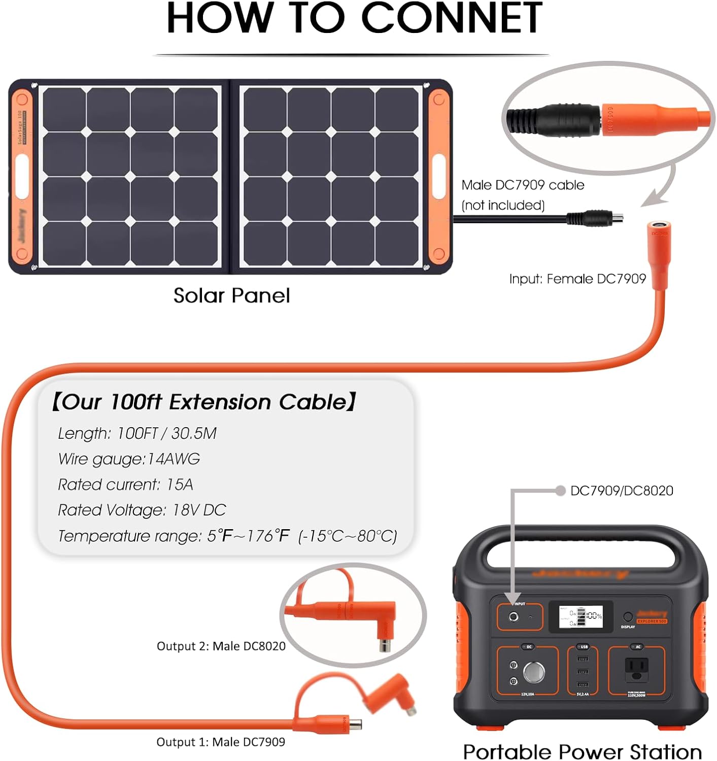 Solar Panel Extension Cable Compatible with Jackery Solar Panel Connector Perfectly for Gz Yeti, Anker, BLUETT, Jackery Portable Power Station (100 Feet)