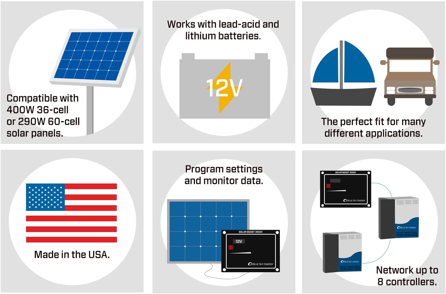 Kit Composed of Blue Sky Energy SB3000i Solar Boost 30A MPPT Charge Controller, Metal Wall Mount Box, and Battery Temperature Sensor