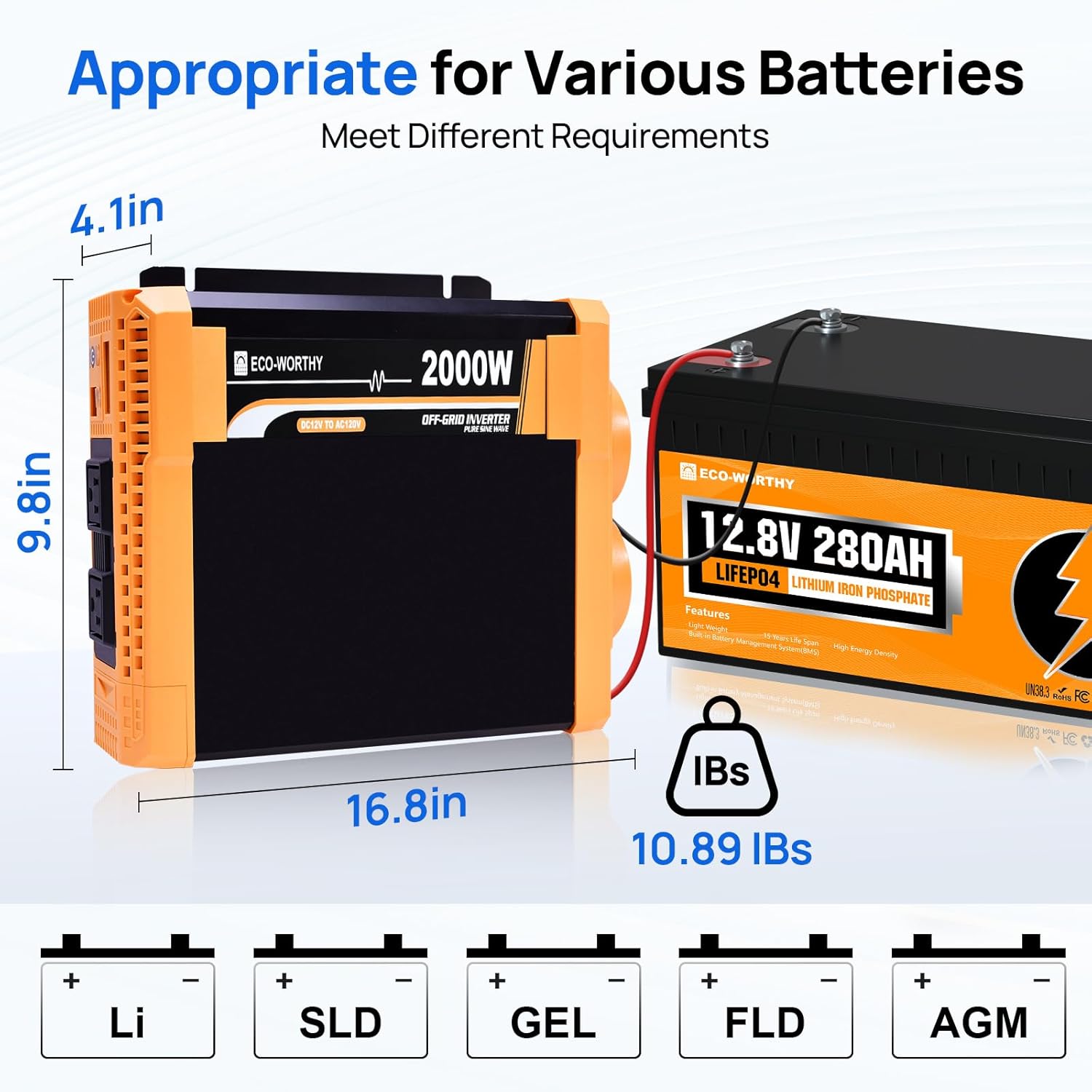 ECO-WORTHY 2000W Pure Sine Wave Solar Inverter, 12V DC to 120V AC, Built-in Dual 18W USB Port, 2 x AC Outlets, 1 x Hardwire Terminal, 1 x 200A Fuse, Remote Controller for RV