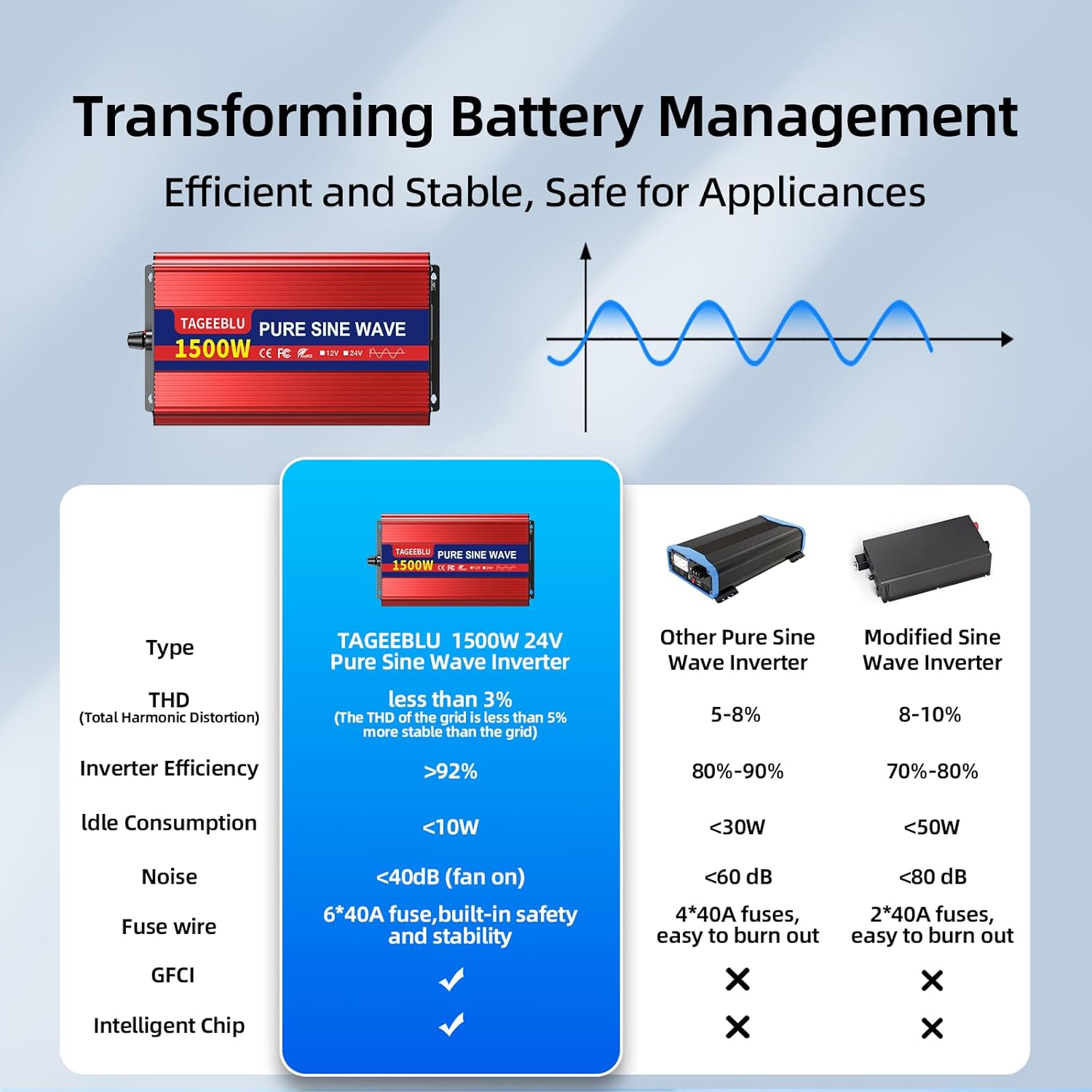 1500W 24V Pure Sine Wave Inverter, 24V DC to 110V/120V AC Power Inverter for RV、Off Grid、Truck、Power Outage with 2 AC outlets and LCD Display