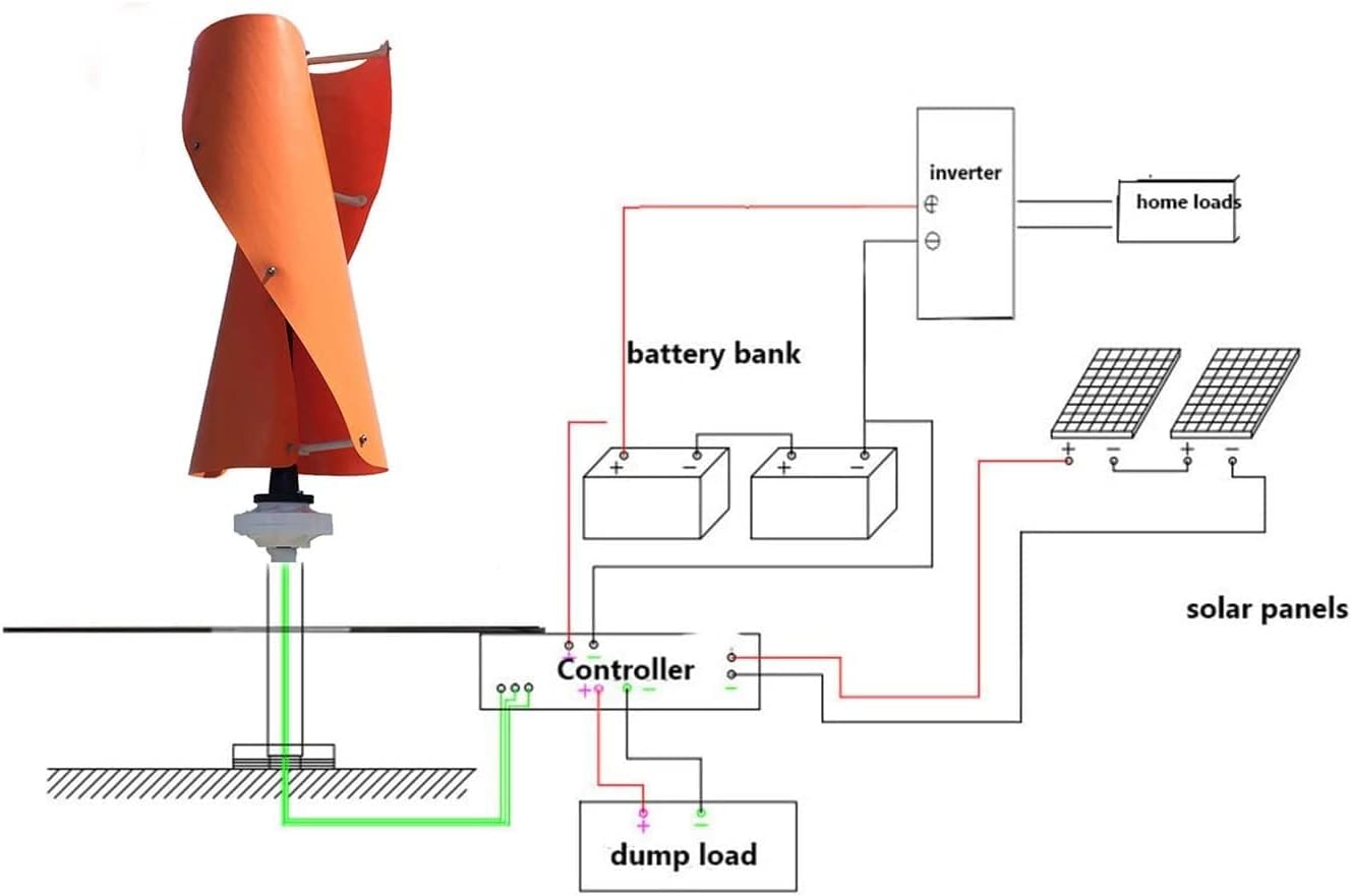 LiuSj JUnSt 12000W 12V-220V Wind Helix Spiral Turbine Generator, Vertical Axis Wind Turbine Generator with MPPT Charger Controller for Home Use,12v