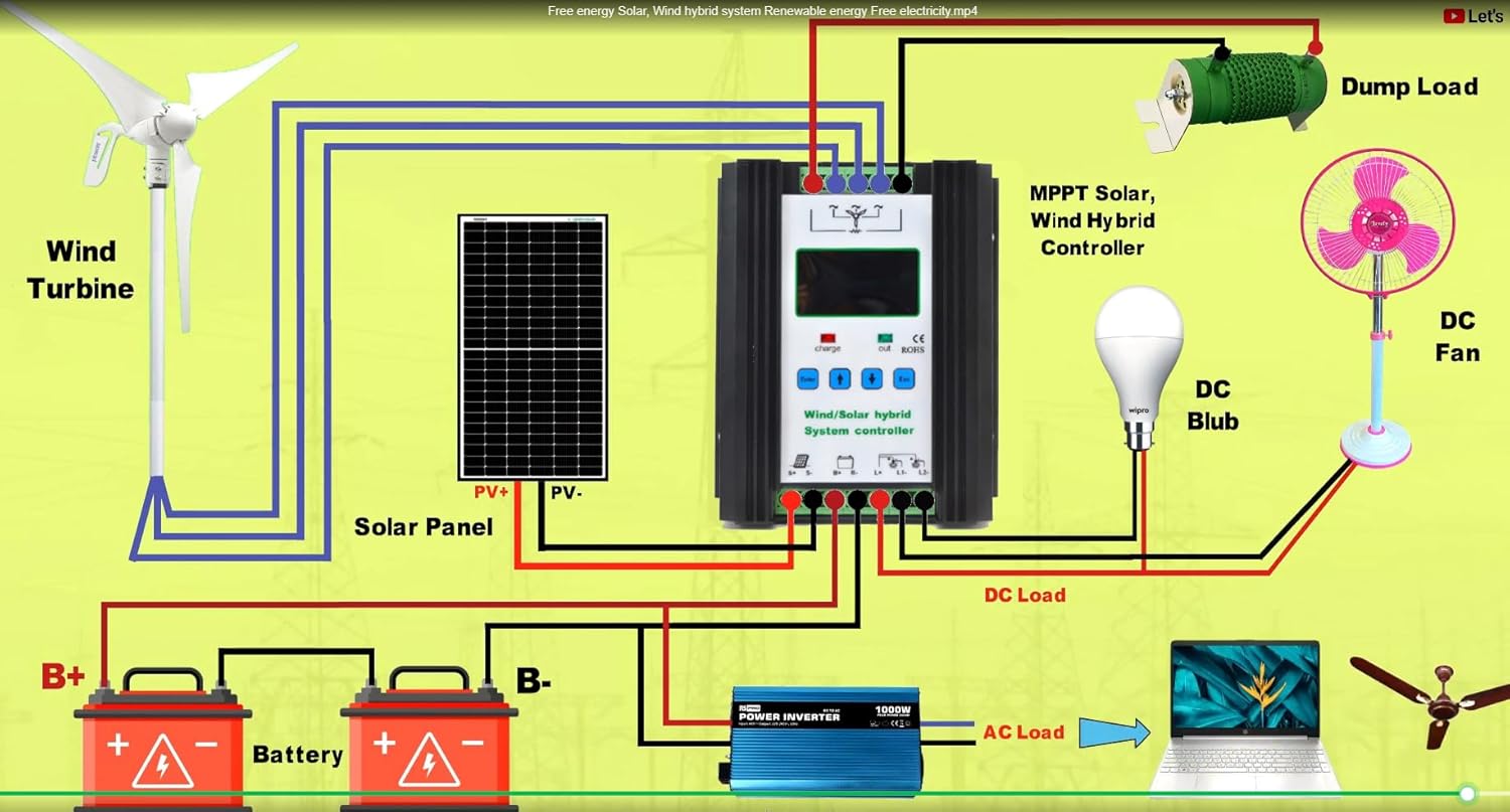 Wind Solar Hybrid Charge Controller with LCD Display 3000W,24V/48V Automatic Wind and Solar Charge Controller, 1500W Wind + 1500W Solar Wind Power Accessories Intelligent Regulator,3000W