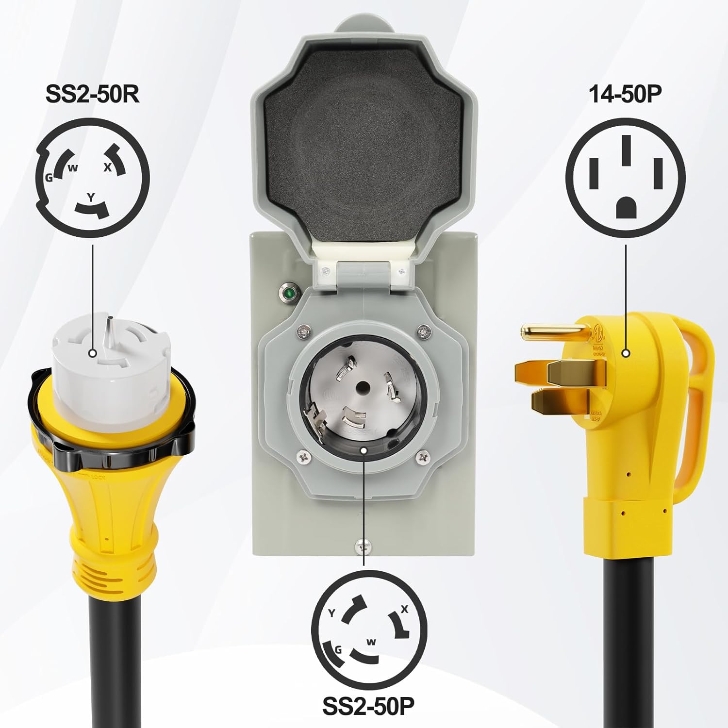 50AMP Generator Cord and Power Inlet Box, NEMA SS2-50P Pre-Drilled Generator Power Inlet Box with LED Power Indicator, 25 FT 14-50P to SS2-50R Extension Cord with Twist Lock Connector, ETL Listed