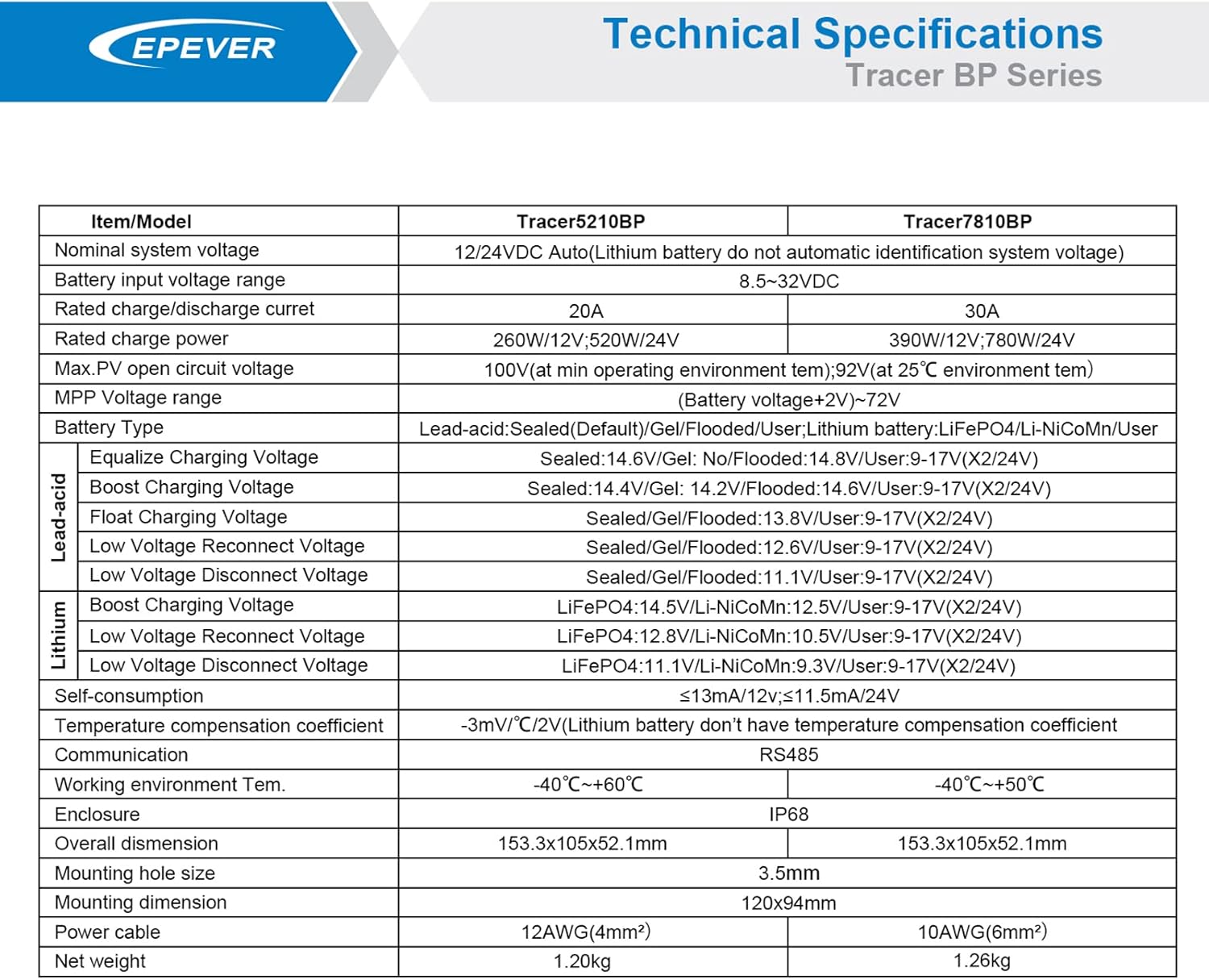 EPEVER MPPT Solar Charge Controller 30A 12V 24V Auto IP67 Waterproof Max PV 100V Solar Panel Charger Regulator Kit for Sealed Gel Flooded Lithium User (MPPT 30A+MT50+RS485)