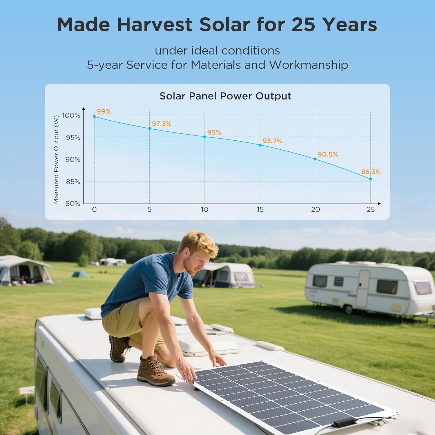 400 Watt Solar Panel, 4PCS 100W Flexible Solar Panel 23% High-Efficiency Ultra Lightweight,11BB IP68 Watercolor Solar Panels for Homes Offgrid RV Campervans Boat