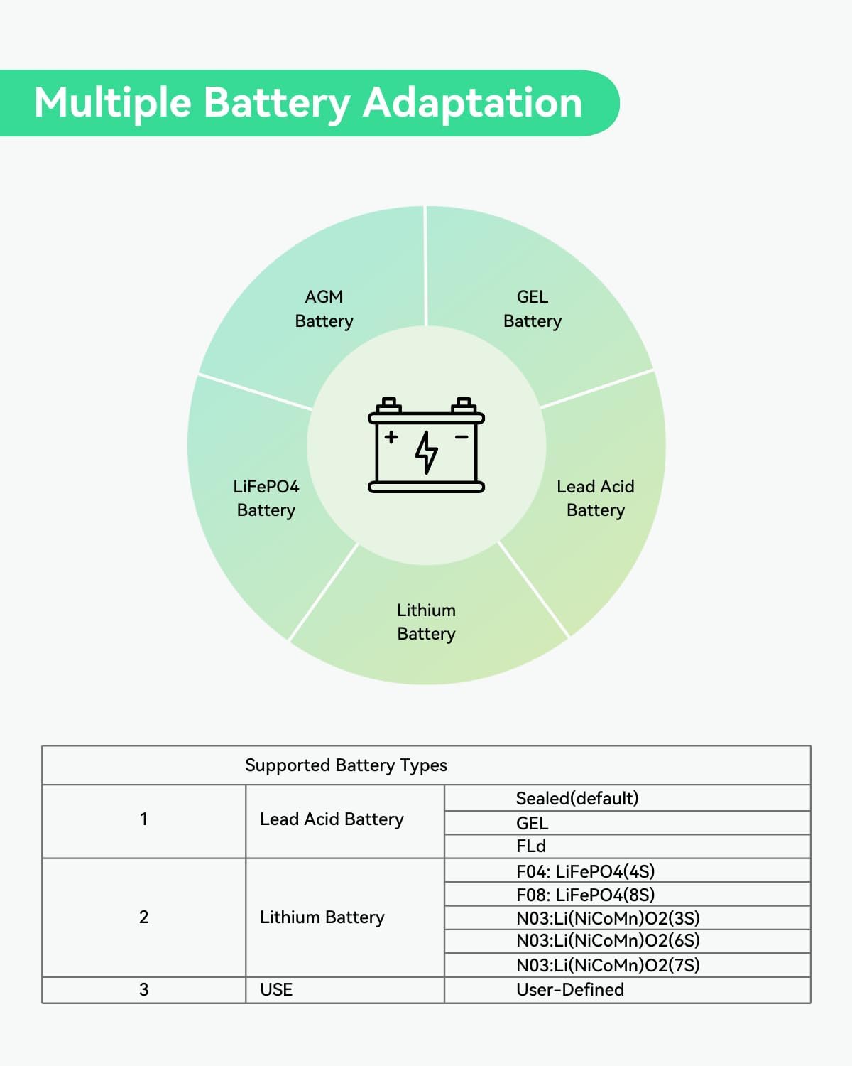 LINOVISION 12V/24V 40A MPPT Solar Charge Controller with RS485 Remote Control and Cloud Access for Solar CCTV Trailer, RV, Solar Powered Camera System, etc.