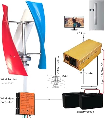 6000W Vertical Wind Turbine Generator, Low Noise, 3 Blades, Low Wind Speed Start, 24V Controller for Home, RV, Marine & Industrial Use - Efficient Renewable Energy Solution