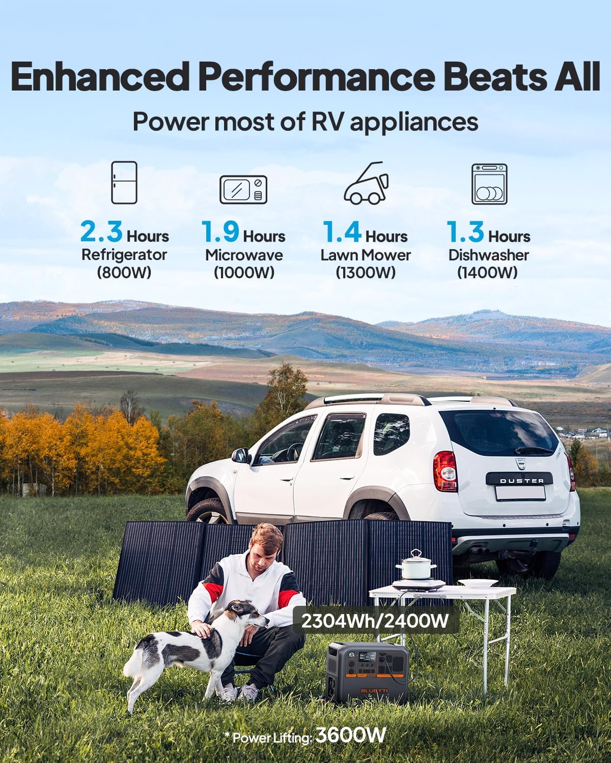 BLUETTI AC200PL Portable Power Station, 2304Wh Solar Generator, Expandable to 8448Wh w/ 4 2400W AC Outlets (3600W Power Lifting), 30A TT30 Output, LiFePO4 Battery Backup for RV, Camping, Home Use