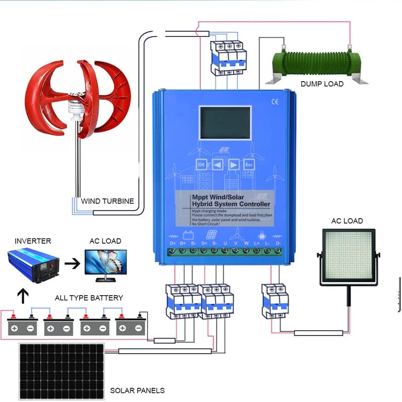 3000W Efficient Vertical Wind Turbine Generator Kit, 12V 24V 48V 5 Blades Wind Turbines Generator with MPPT Controller Kit for Home Hybrids Streetlight