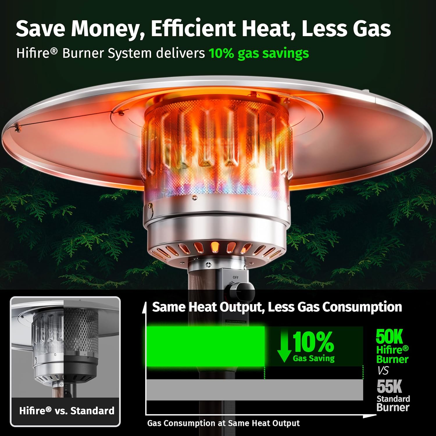 EAST OAK One-Hand Ignition Patio Heater with Enhanced Burner Head, 50,000 BTU Propane Outdoor Heater, One-Person Install, Round Table Design for Porch, Garden, Balcony, Backyard