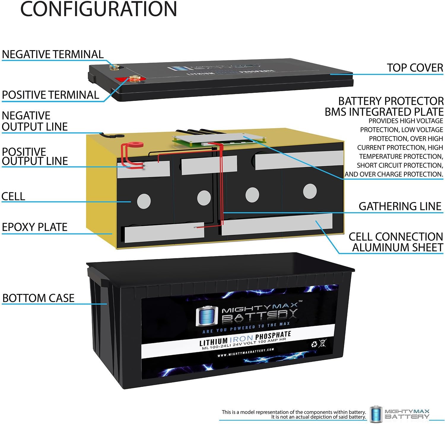 Mighty Max Battery ML100-24LI 24V 100Ah Lithium Replacement Battery Compatible with Solar Wind RV Marine Camping Off Grid Solar Panel Kit