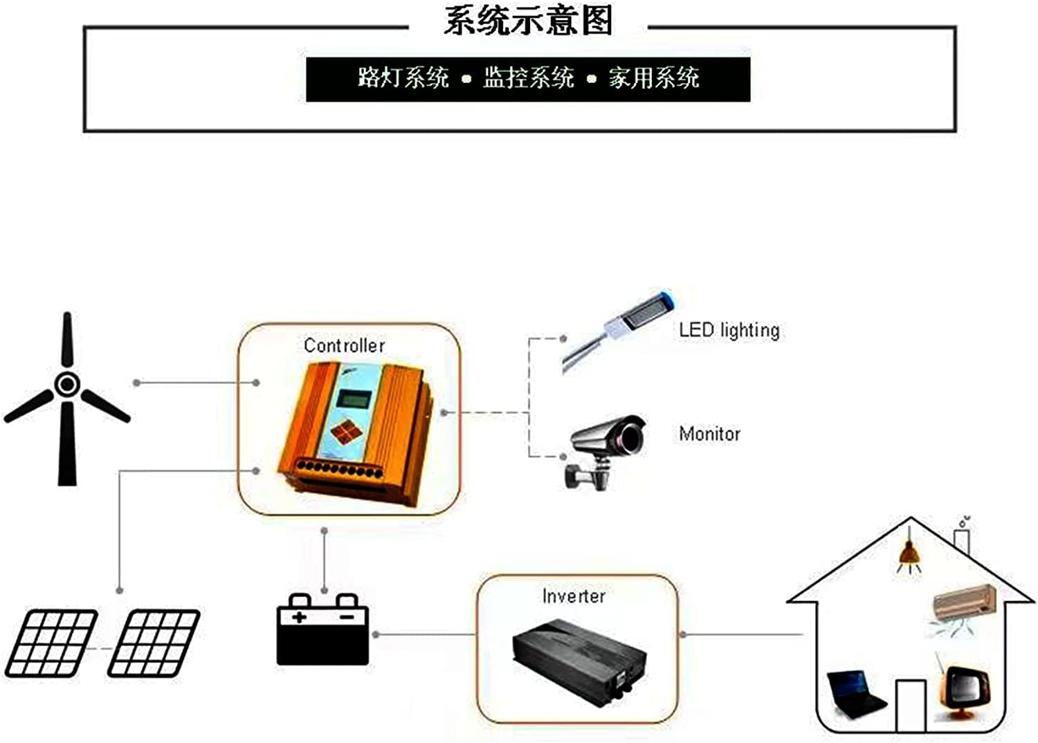 LiuSj JUnSt 8000W 10 Blades Free Energy Windmill 12V 24V 48V Wind Power Small Wind Turbine Generator Controller for Home Use
