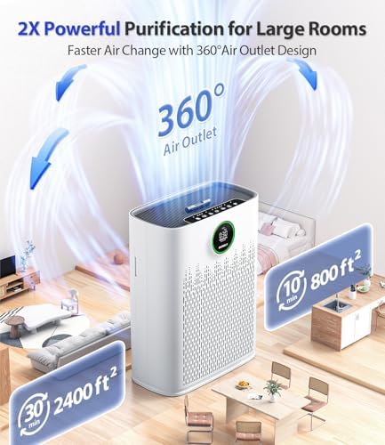 Smart Air Purifier for Home Large Rooms, with WiFi Control, Covers Up to 2400 Ft², Smart Mode, AQI Display, 22dB Sleep Mode & Aromatherapy with 2X-Power Filtration, HAP603WF, Bright White