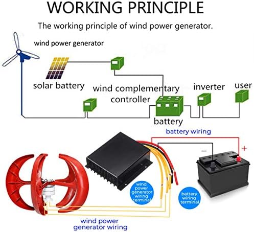 Wind Turbine Home Use Horizontal Generator Kits Blades with Controller to Charge Batteries Off Generator,48V 12000W Vertical Wind Turbine Generator Kit - 5 Blades, Low Wind Speed Start, Eco-