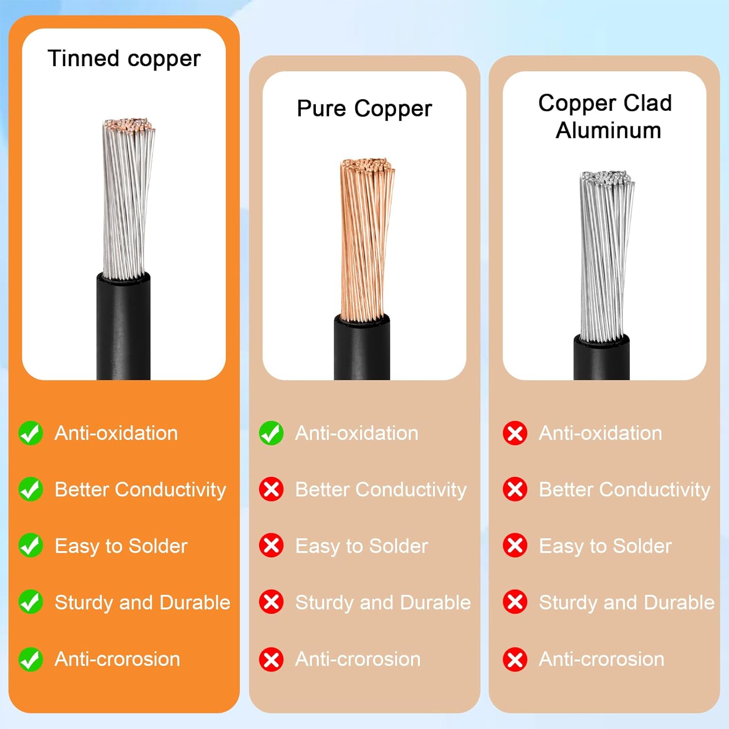 10AWG 50FT XT60 Solar Extension Cable 2 3 6 10 15 20 25 35 40 50 75 100FT XT60 Solar Extension Connector Adapter Thicker Cable Female to Male for Portable Power Station Solar Panel RC LiFePO4 Battery