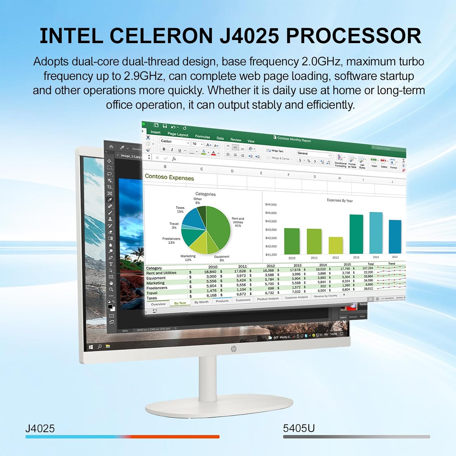 HP All in One Desktop Computer for Home, Intel Celeron J4025, 21.5 inch FHD Anti-Glare, WiFi 6, 16 GB DDR4, 1 TB SSD, 1TB USB Flash Drive, Home PC, Wired KB & Mouse, Windows 11 Pro, W/Accessories