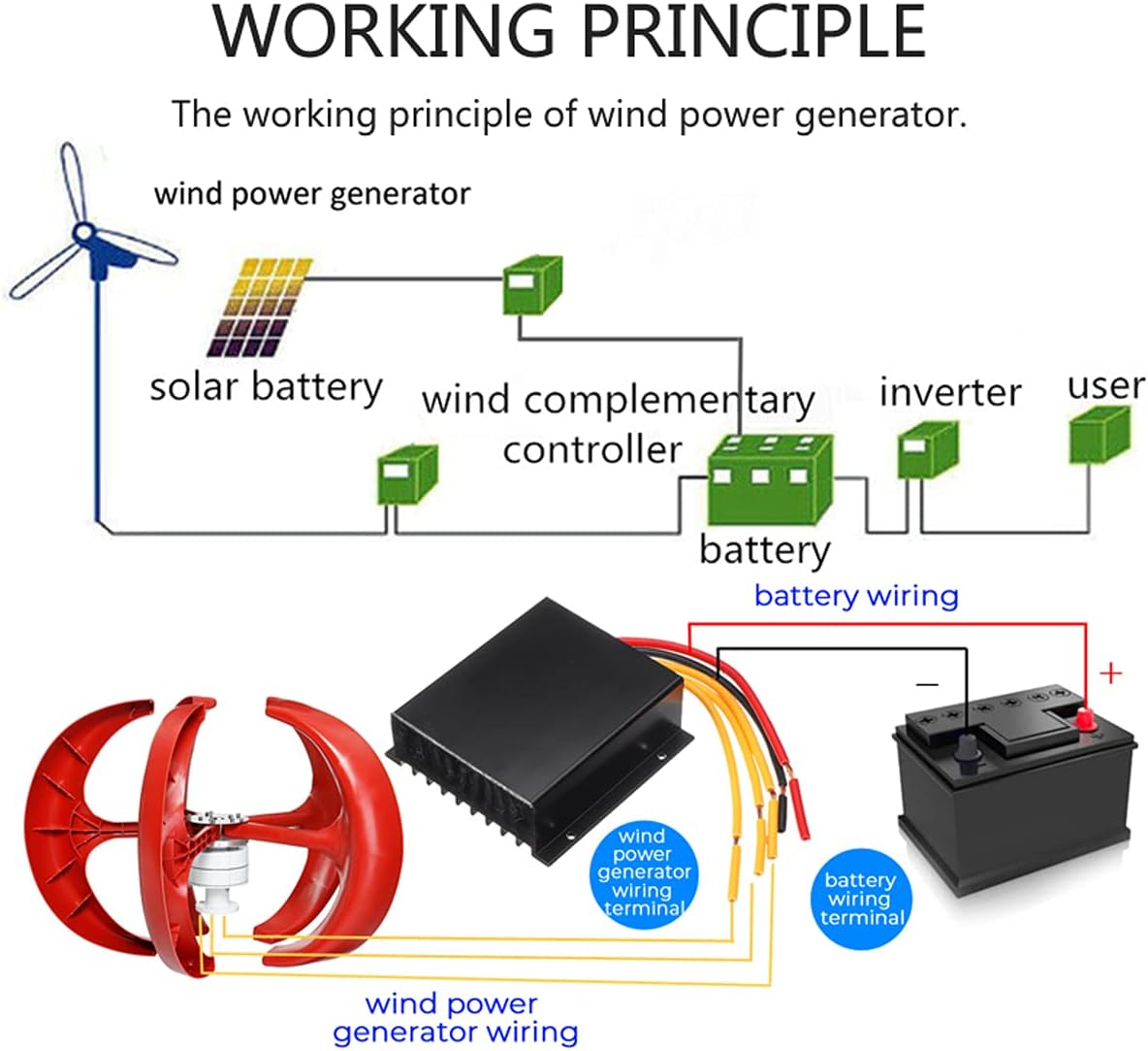 9000W Vertical Axi Wind Turbines Generator Lantern 12V 24V 5 Blades Motor Kit for Home Hybrids Streetlight Electromagnetic